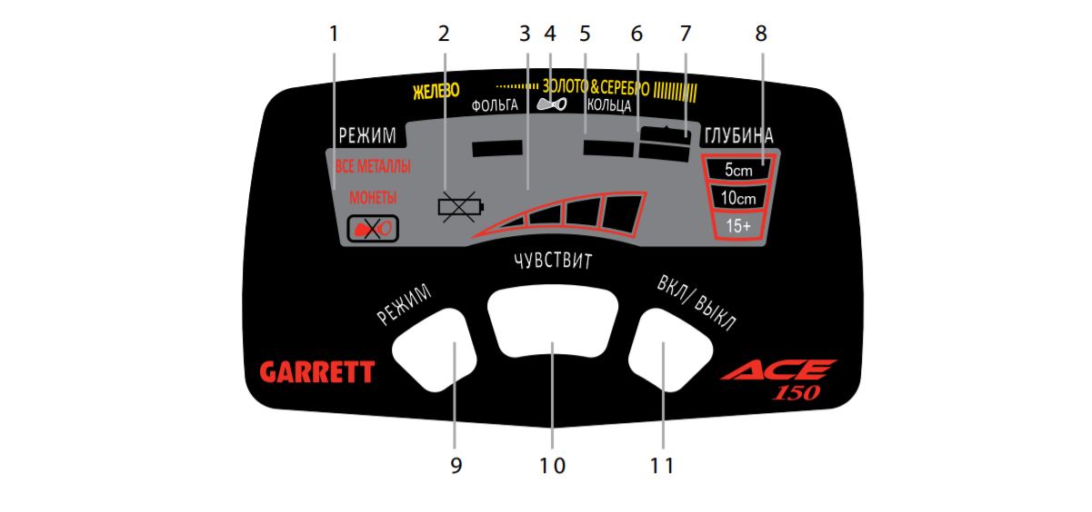 Дисплей Garrett ACE 150